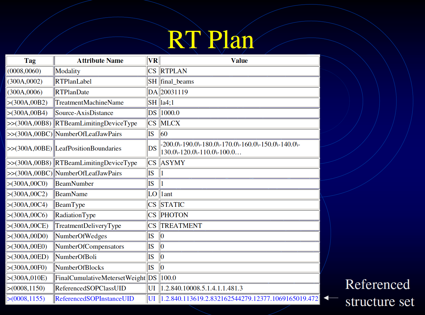 RT Plan structure